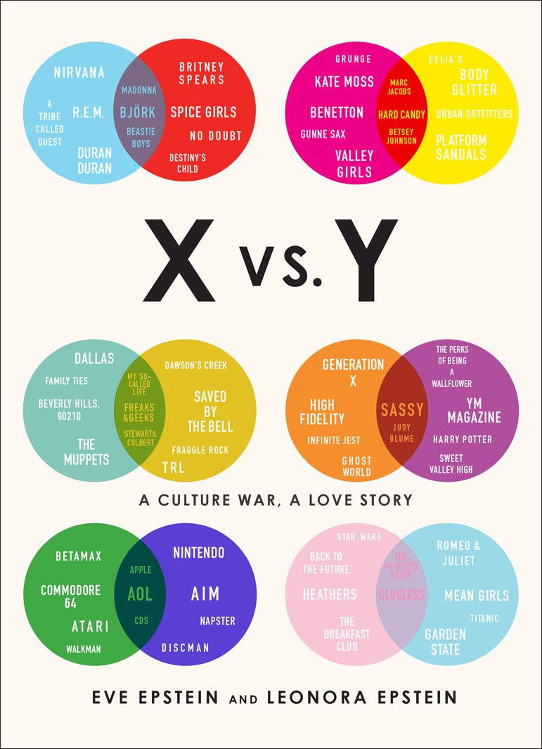 X vs. Y